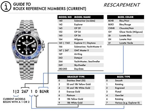 rolex identification|rolex model number lookup.